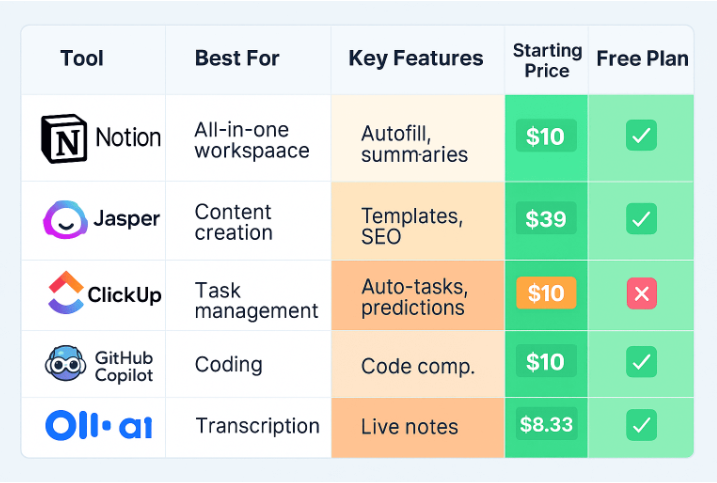 ai productivity tools